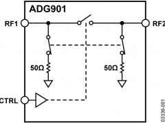 ADG901SPST、SPDT、SP3T、SP4T、SP5T、SP6T、SP8T参数介绍及中文PDF下载