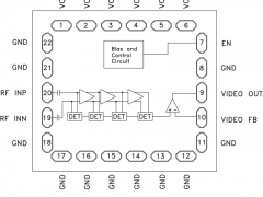 HMC913-DieSDLVA参数介绍及中文PDF下载