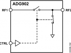 ADG902SPST、SPDT、SP3T、SP4T、SP5T、SP6T、SP8T参数介绍及中文PDF下载