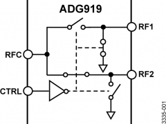 ADG919SPST、SPDT、SP3T、SP4T、SP5T、SP6T、SP8T参数介绍及中文PDF下载