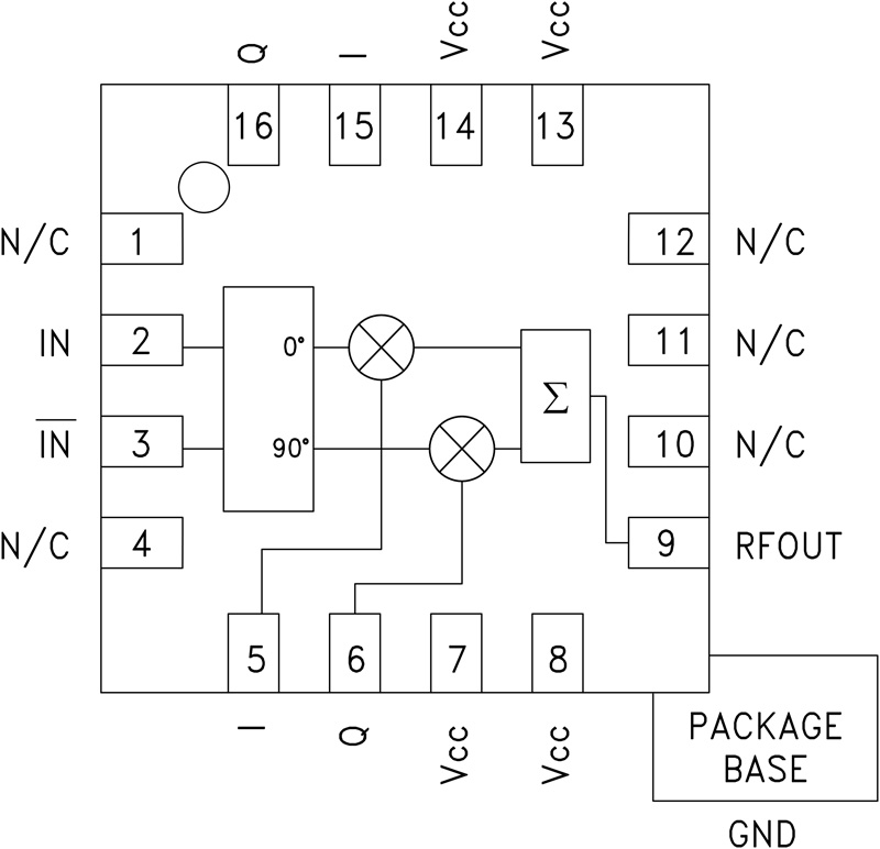 HMC631