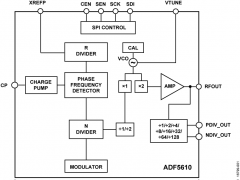 ADF5610小数N分频锁相环(PLL)参数介绍及中文PDF下载
