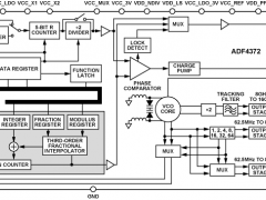 ADF4372具集成化VCO的PLL参数介绍及中文PDF下载