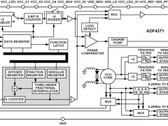 ADF4371小数N分频锁相环(PLL)参数介绍及中文PDF下载