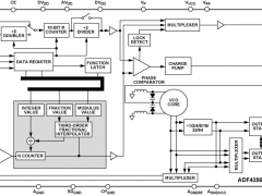 ADF4356具集成化VCO的PLL参数介绍及中文PDF下载