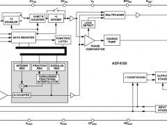 ADF4155小数N分频锁相环(PLL)参数介绍及中文PDF下载