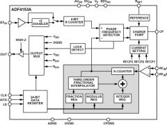 ADF4153A小数N分频锁相环(PLL)参数介绍及中文PDF下载
