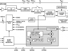 ADF4169小数N分频锁相环(PLL)参数介绍及中文PDF下载