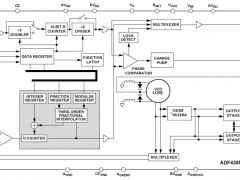 ADF4355小数N分频锁相环(PLL)参数介绍及中文PDF下载