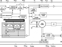 ADF5355小数N分频锁相环(PLL)参数介绍及中文PDF下载