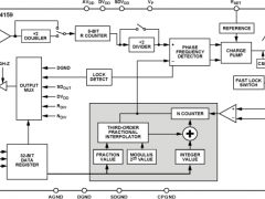 ADF4159小数N分频锁相环(PLL)参数介绍及中文PDF下载
