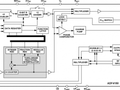 ADF4150整数NPLL参数介绍及中文PDF下载