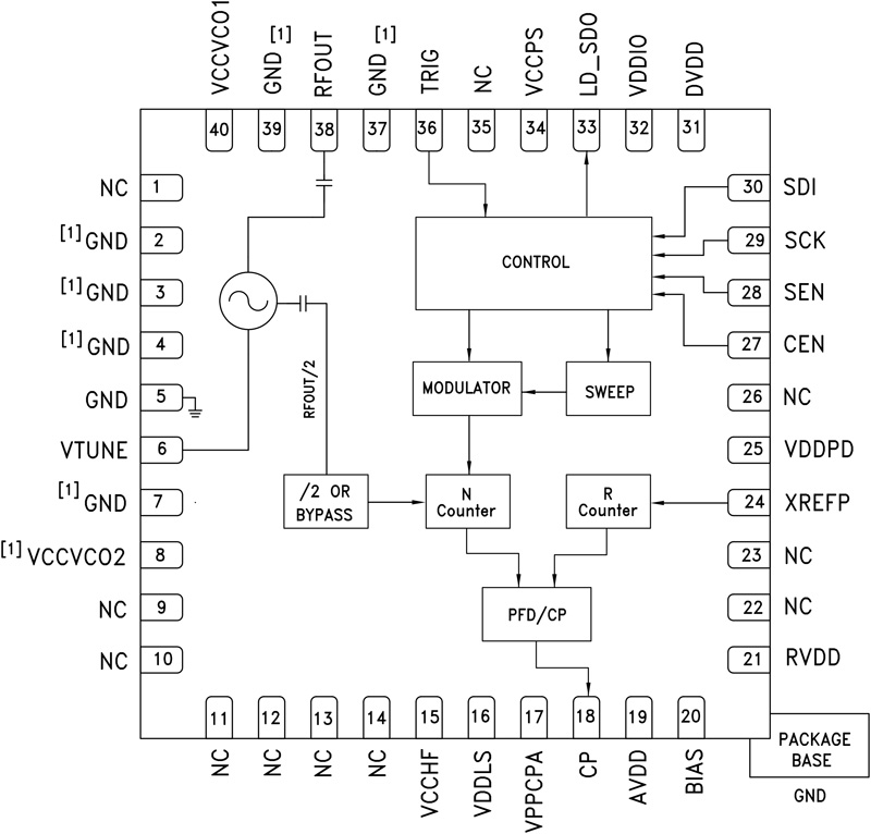 HMC769