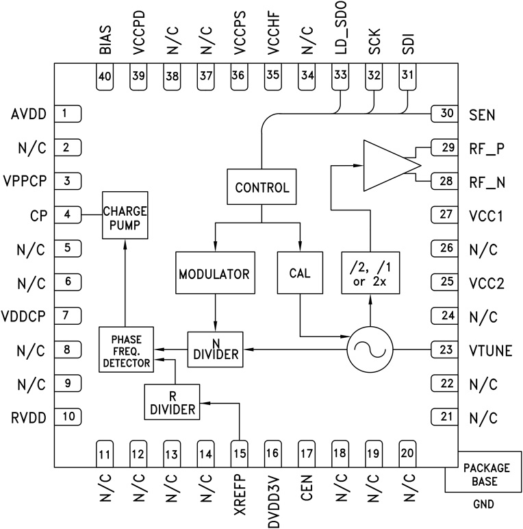 HMC838