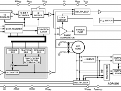 ADF4350整数NPLL参数介绍及中文PDF下载
