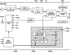 ADF4158小数N分频锁相环(PLL)参数介绍及中文PDF下载