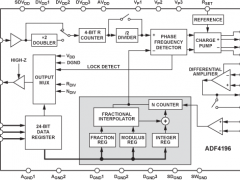 ADF4196小数N分频锁相环(PLL)参数介绍及中文PDF下载