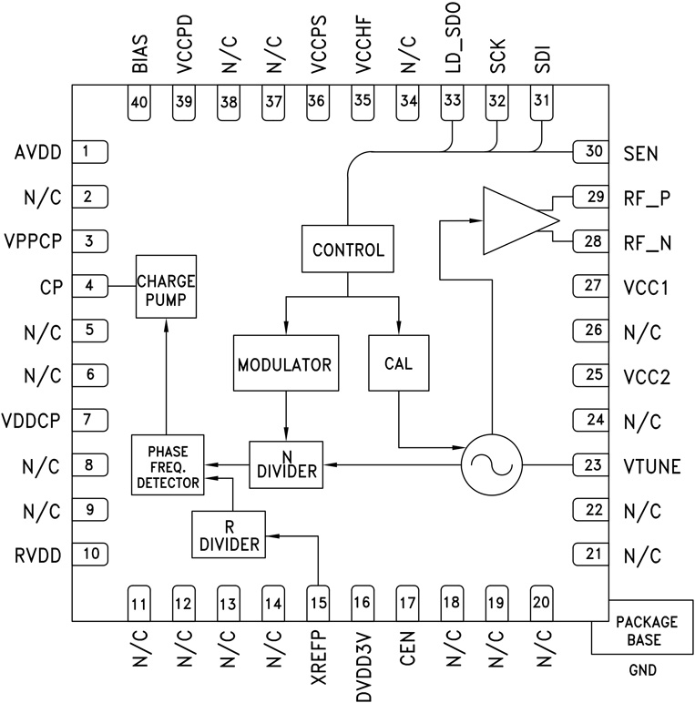 HMC831