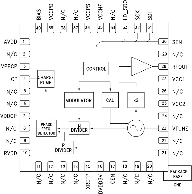 HMC836