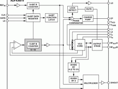 ADF4360-9整数NPLL参数介绍及中文PDF下载