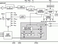 ADF4157小数N分频锁相环(PLL)参数介绍及中文PDF下载