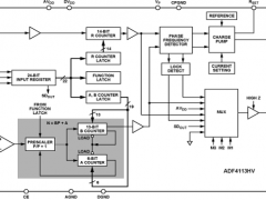 ADF4113HV整数NPLL参数介绍及中文PDF下载