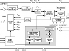 ADF4156小数N分频锁相环(PLL)参数介绍及中文PDF下载
