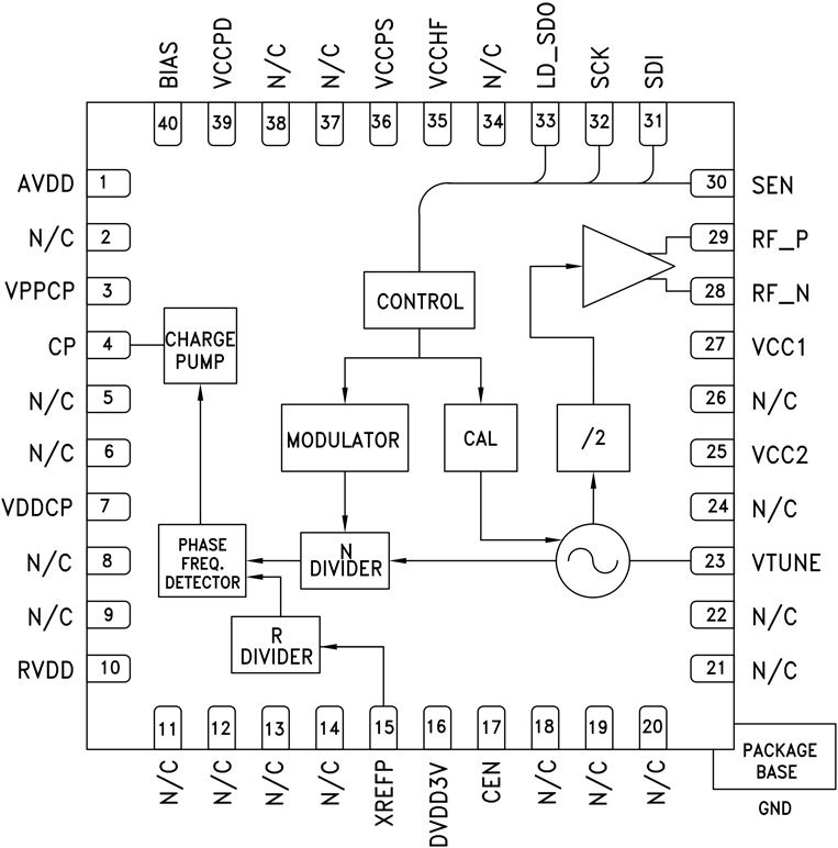 HMC824