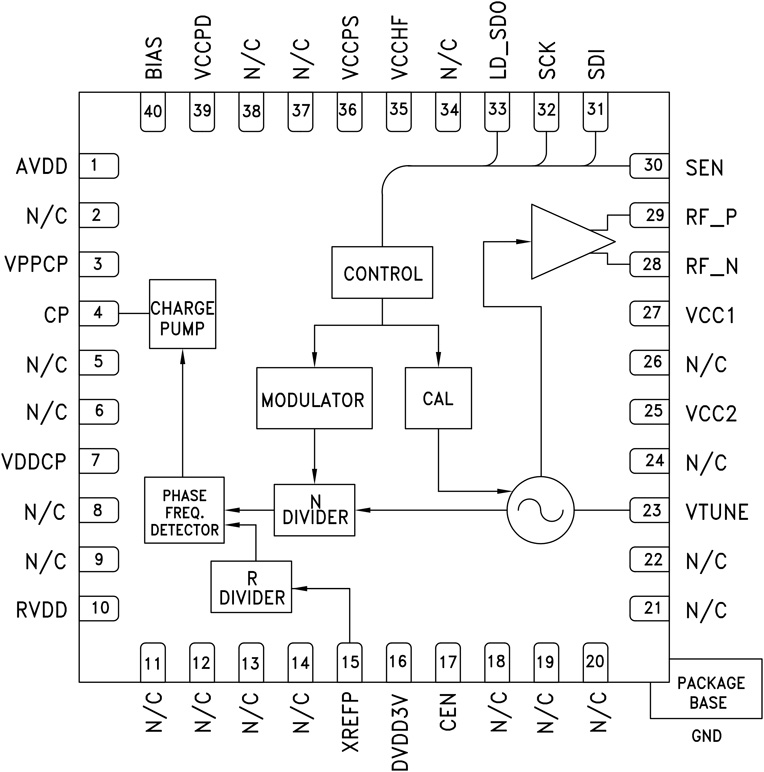 HMC828