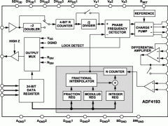 ADF4193小数N分频锁相环(PLL)参数介绍及中文PDF下载