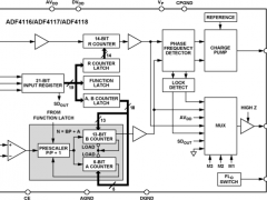 ADF4117整数NPLL参数介绍及中文PDF下载