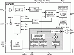 ADF4153小数N分频锁相环(PLL)参数介绍及中文PDF下载