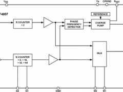 ADF4007整数NPLL参数介绍及中文PDF下载
