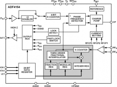 ADF4154小数N分频锁相环(PLL)参数介绍及中文PDF下载