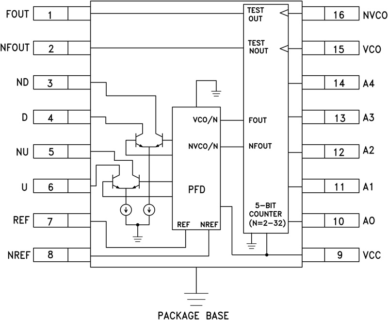 HMC440