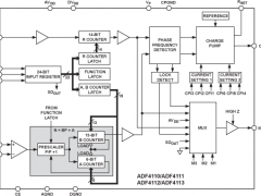 ADF4113整数NPLL参数介绍及中文PDF下载