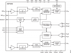 ADF4252小数N分频锁相环(PLL)参数介绍及中文PDF下载