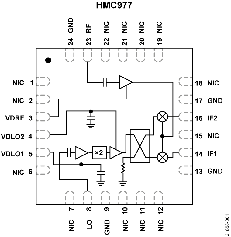 HMC977