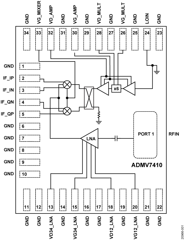 ADMV7410