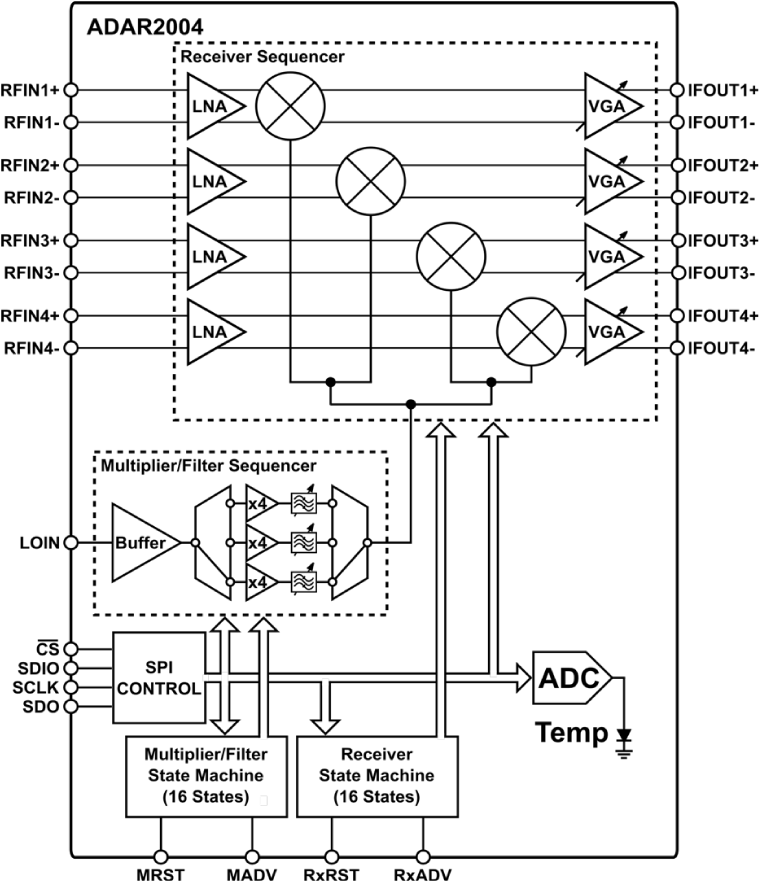 ADAR2004