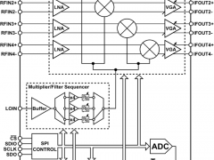 ADAR2004微波和毫米波Tx/Rx参数介绍及中文PDF下载