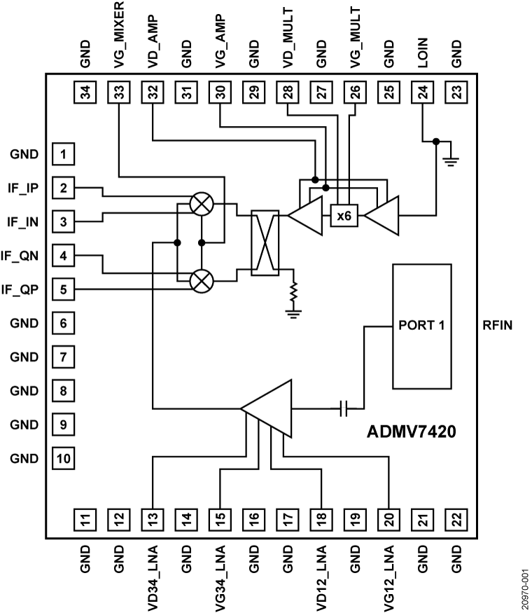 ADMV7420