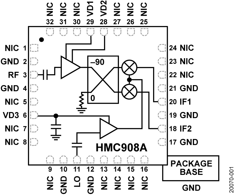 HMC908A