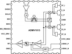 ADMV1013I/Q上变频器/发送器参数介绍及中文PDF下载