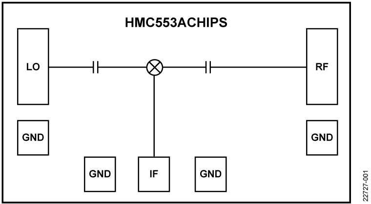 HMC553A-Die