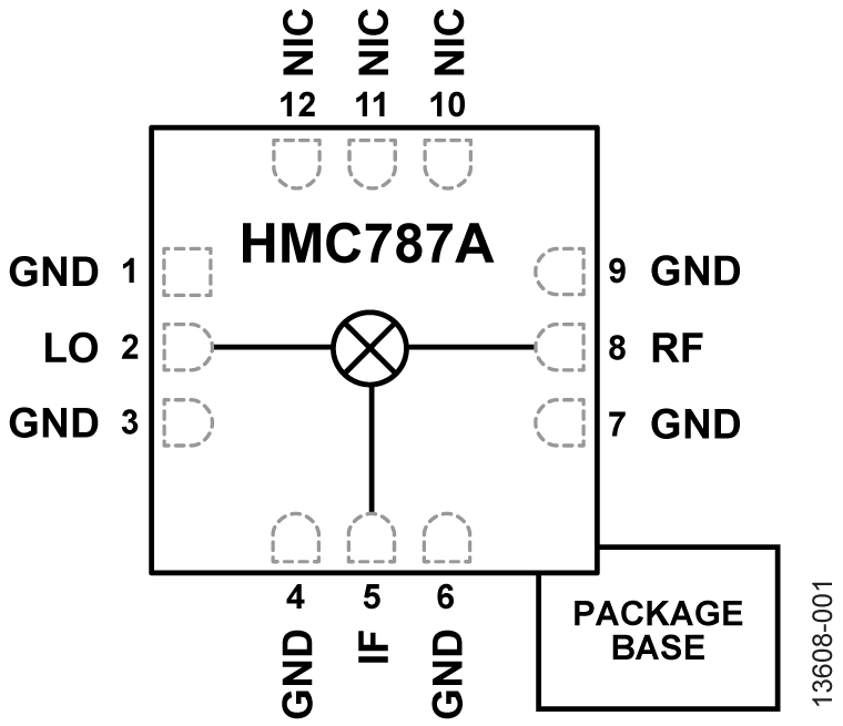 HMC787A