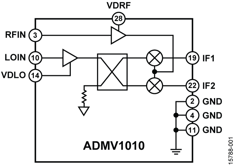 ADMV1010