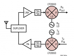 LTC5553单、双和三平衡混频器参数介绍及中文PDF下载