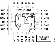 HMC520AI/Q和镜像抑制混频器参数介绍及中文PDF下载