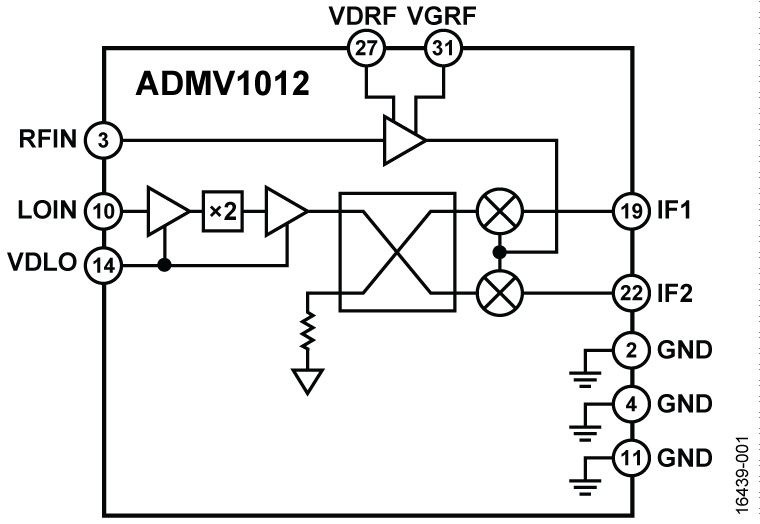 ADMV1012